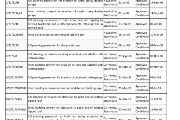 0841 16 Planning Approvals