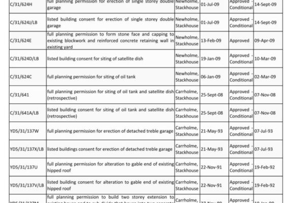 0841 16 Planning Approvals