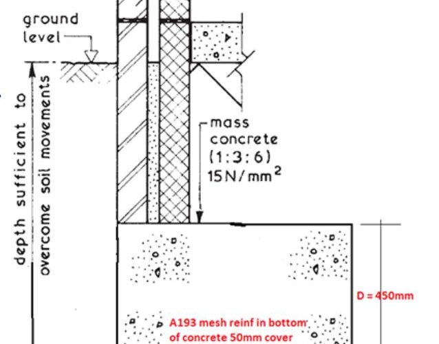 9009 LABC_Boundary Wall Foundation