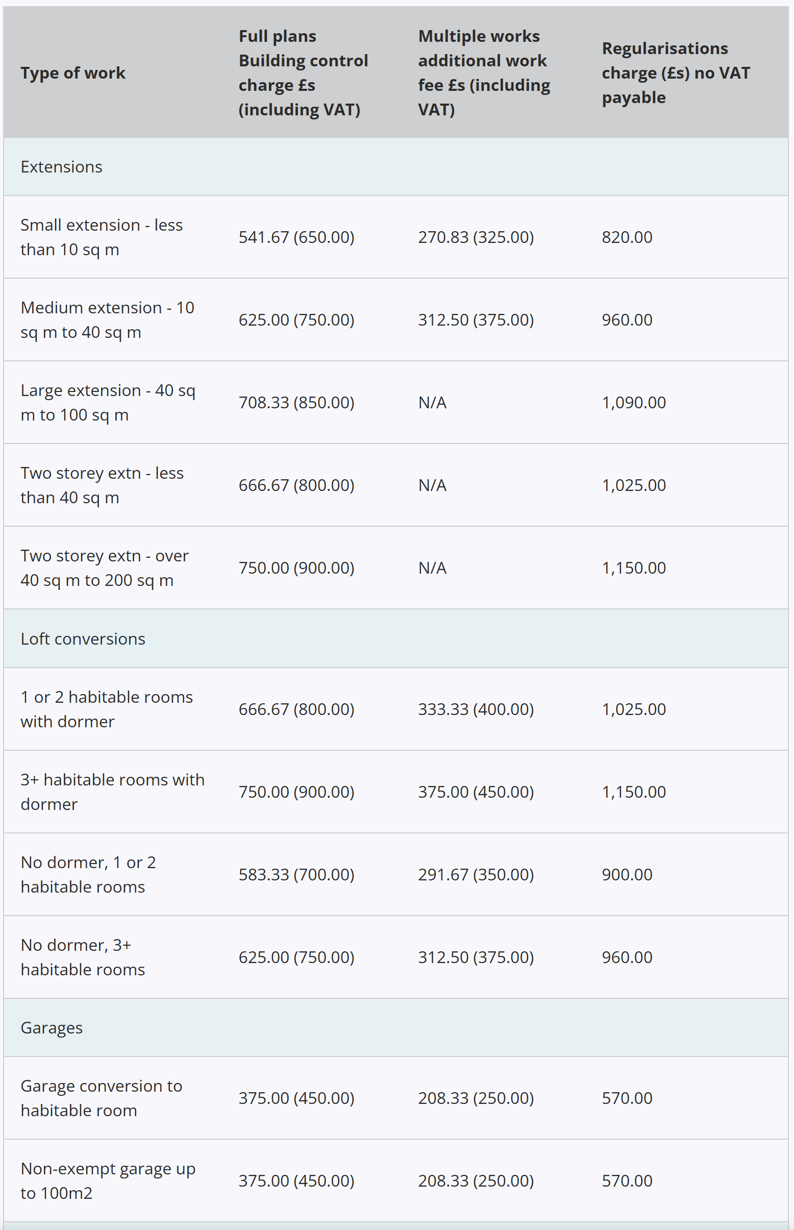 Building Regulation Fee Leeds 2025