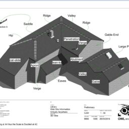 Roof Names