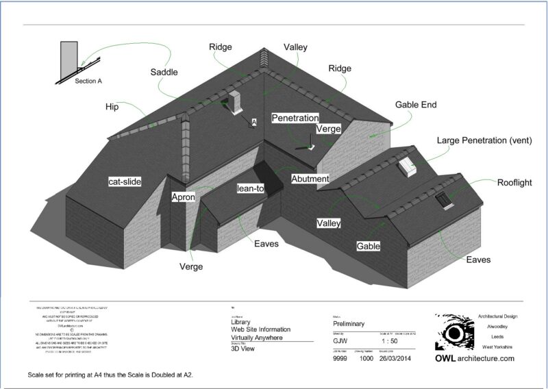 Roof Names